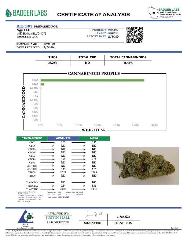 Cheetah Piss THCa Sun-grown Flower