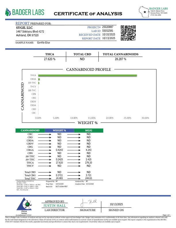 Gorilla Glue THCa Light Dep. Flower