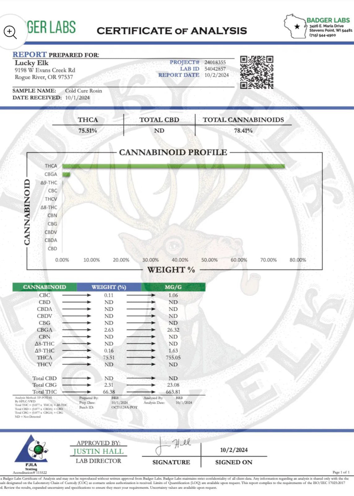 THCa sample kit